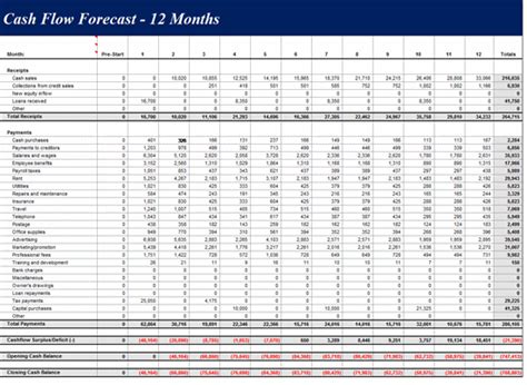 12 Month Cash Flow Forecast Template Free Microsoft Excel Template