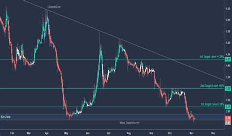 COCP Stock Price and Chart ? NASDAQ:COCP ? TradingView
