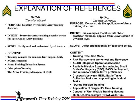 Ppt Sergeants Time Trainingcom Powerpoint Presentation Free