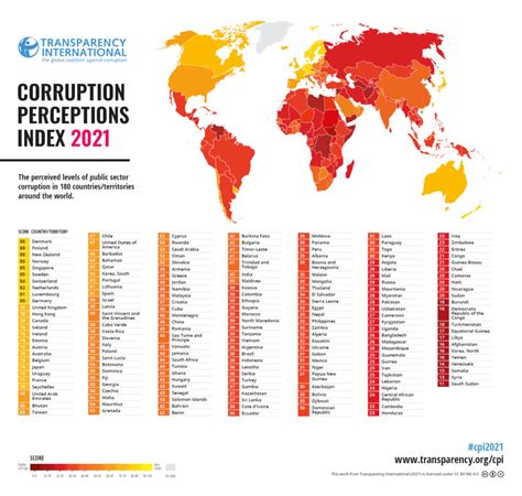 Corruption Perceptions Index CPI Transparency International