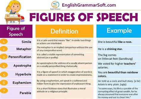 Name The Figure Of Speech Meaning Dd Figure