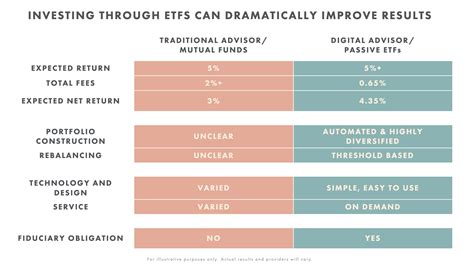 Investing in stocks can be very costly if you hop into and out of positions frequently, especially with a small amount of money available to invest. What Are Mutual Funds? How to Invest in Them | Wealthsimple