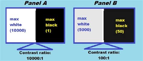 Technology Used In A Lcd Tv Two Layers Polarized Glass Frame Rate Per