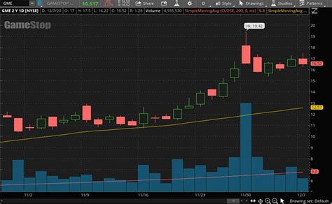 Stocks percent change top 100 stocks stocks highs/lows stocks volume leaders unusual options activity options volume leaders remove ads. Are These The Top Consumer Stocks To Watch This Week Amid ...