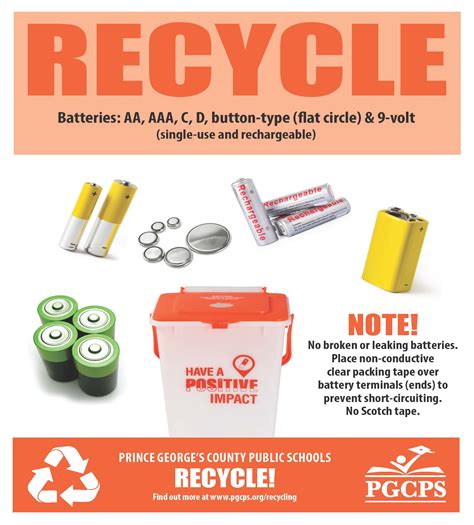 Battery Recycling