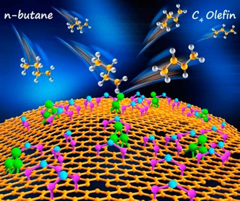 Tin Assisted Fully Exposed Platinum Clusters Stabilized On Defect Rich