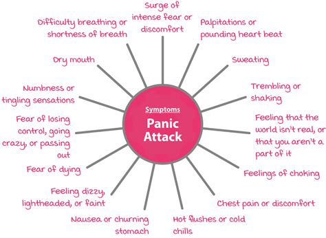 Panic Attacks And Panic Disorder Psychology Tools