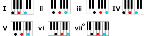 Learn Four Simple Chords To Play Hundreds Of Songs On Piano