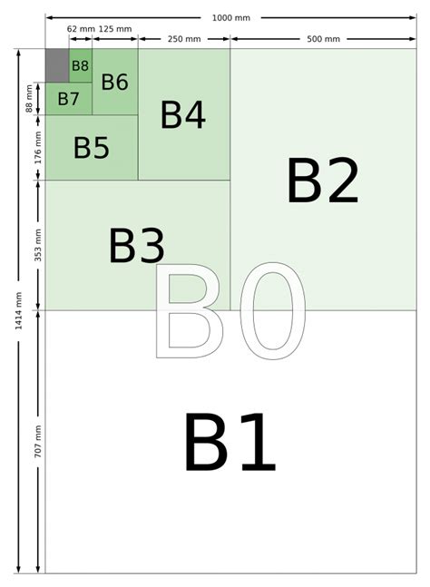 Paper Sizes Designing Buildings Wiki