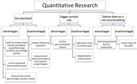 Quantitative research is used to quantify the problem. The BCR Girls ...: November 2012