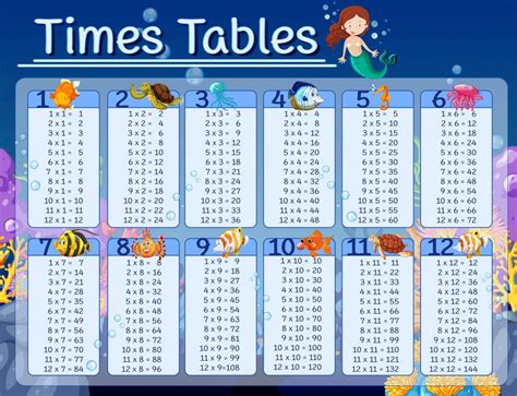 Printable Times Tables For Kids
