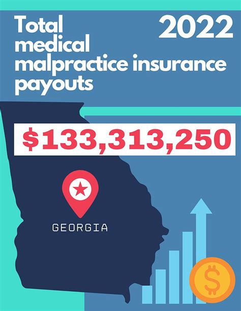 Georgia Orthopedic Surgeons Guide To Medical Malpractice Insurance Medpli
