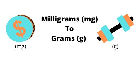 Milligrams To Grams Mm To Inches Conversions