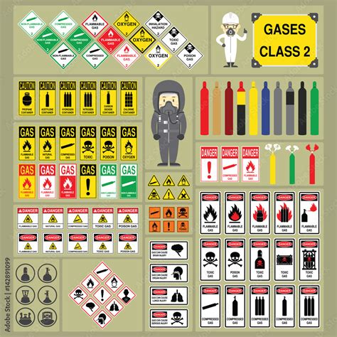 Dangerous Goods And Hazardous Materials Set Of Signs And Symbols Of