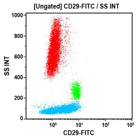 Cd29 Antibodies Beckman Coulter Life Sciences