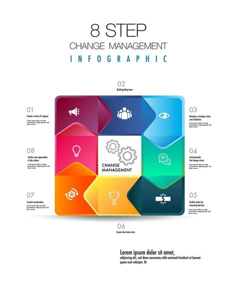 Infographic For 8 Stages Of The Change Management Model Template In