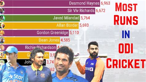 Most Runs In Odi Cricket History 1970 2021 Top 11 Best Batsmen In