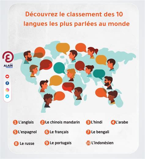 Découvrez Le Classement Des 10 Langues Les Plus Parlées Au Monde