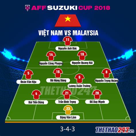 Tuyển malaysia và việt nam sẽ gặp nhau tại trận cầu tới đây trong khuôn khổ bảng g vòng loại world cup 2022 khu vực châu á. LINK trực tiếp Việt Nam vs Malaysia, 19h30 ngày 16/11