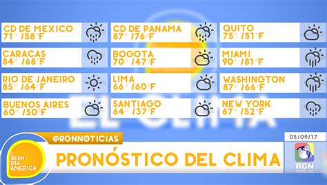 We did not find results for: #BuenDiaAmerica | ⛅️ Pronostico de clima para hoy Martes ...