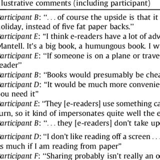 In this post, we will try to find out what it is in the simplest possible terms and discover why it can be both bad and good to you. (PDF) A novel romance: The Technology Acceptance Model ...