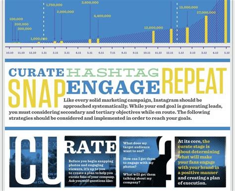 The Business Marketers Guide To Instagram Infographic