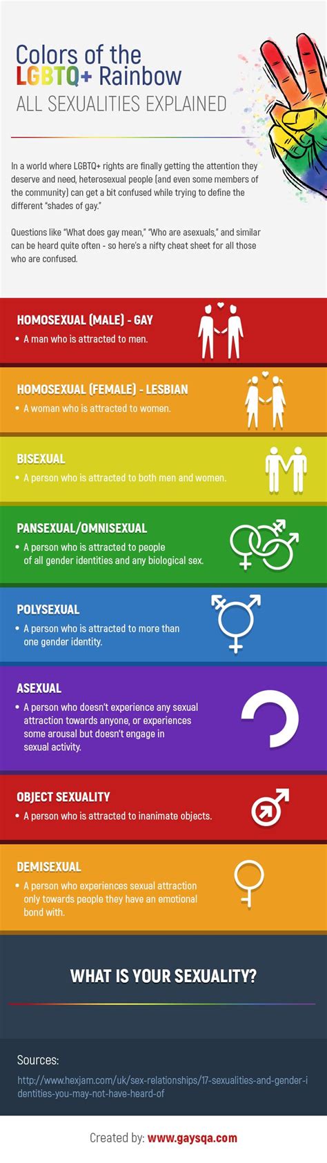The flag was reduced to seven colors because hot pink dye was not commercially available, and the 1979 pride parade committee eliminated indigo so it the rainbow flag, for me, has always been a symbol of inclusiveness. Colors of the LGBTQ+ Rainbow All Sexualities Explained ...