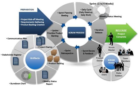 Summary top 12 employee management tools the bottom line on employee management software.no lack of elearning software out there, but most are developed for academic applications. Image result for agile delivery manager document samples ...