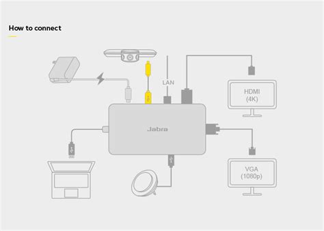 Panacast is now part of jabra. Jabra PanaCast USB-C Hub - Video Conferencing Australia