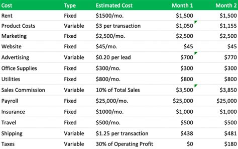 How To Create A Pro Forma Income Statement Poindexter Blog