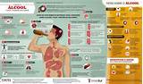 Pictures of List Of Side Effects Of Alcohol