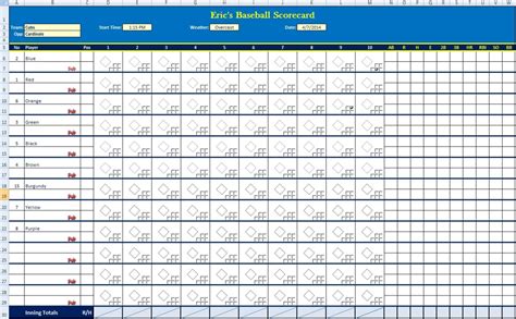 Get the latest major league baseball box scores, stats, and live game results. How to Create a Baseball Scorecard | HowTheyPlay