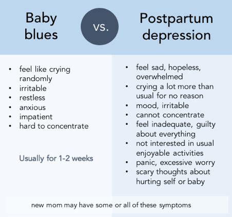 Why Screen For Postpartum Depression The Dunn Lab
