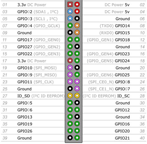 Схема Gpio для Raspberry Pi 4 3 2 A B Zero