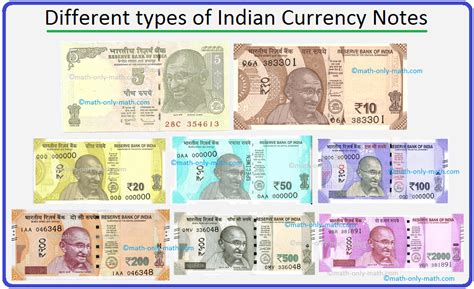 Different Types Of Indian Currency Notes Currency Note Money Lessons