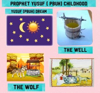 Prophet Yousef Story By Wasan Abu Baker Teachers Pay Teachers