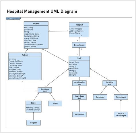 Hospital Management Uml Diagram Edrawmax Edrawmax Templates Riset