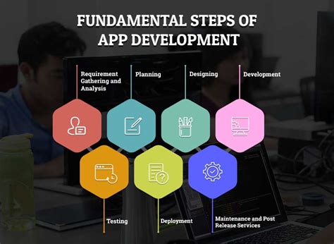 Needless to say, the cost of software development varies widely. 9 Step-by-Step Process to Determine App Development Cost ...