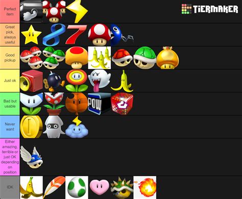 Games Tier List: 10 Character Tier List Mario Kart 8