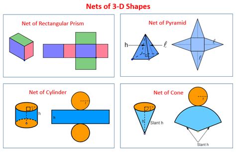Nets For 3 Dimensional Shapes Video Lessons Diagrams Examples Step