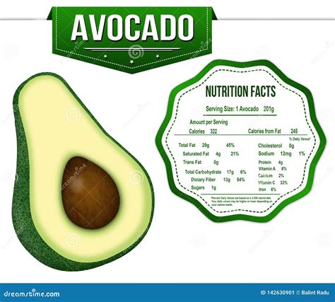 Avocado With Nutrition Facts Label Stock Vector Illustration Of Fruit