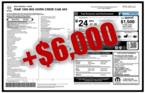 Is Selling A Vehicle Above Msrp “price Gouging” Ask The Manager