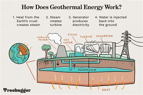 What Is Geothermal Energy Definition And How It Works