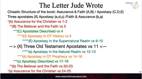 What Is A Chiasm Chiastic Structure In The Bible Reasons For Hope Jesus