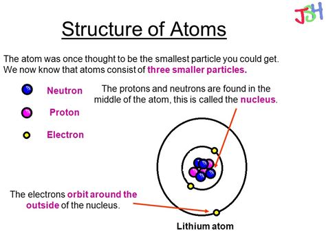 The Structure Of The Atom Gcse Physics Combined Science Aqa