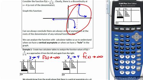 Recall that the parent function has an asymptote at for every period. Rational Functions Discontinuities, Holes and Vertical Asymptotes - YouTube