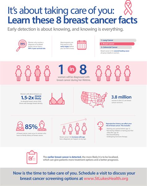 Breast Cancer Facts St Lukes Health