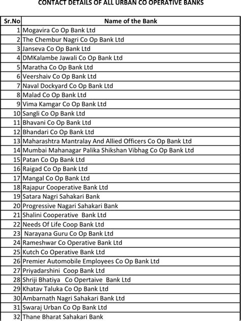 List Of Co Operative Banks Pdf Business