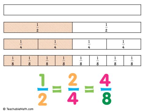 Teaching Equivalent Fractions Teachablemath