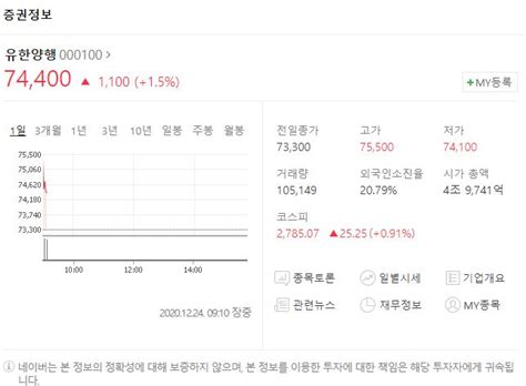 17위 미, 한국에 얀센백신 제공 배경은.화이자 비축 필요 영향인듯. 얀센(존슨앤존슨) 관련주-화이자 관련주 '화제' 왜?…정부 코로나 ...